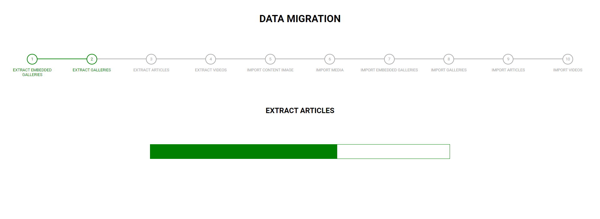 Post Mortem: Custom CLI for WordPress Data Migration - Image 1